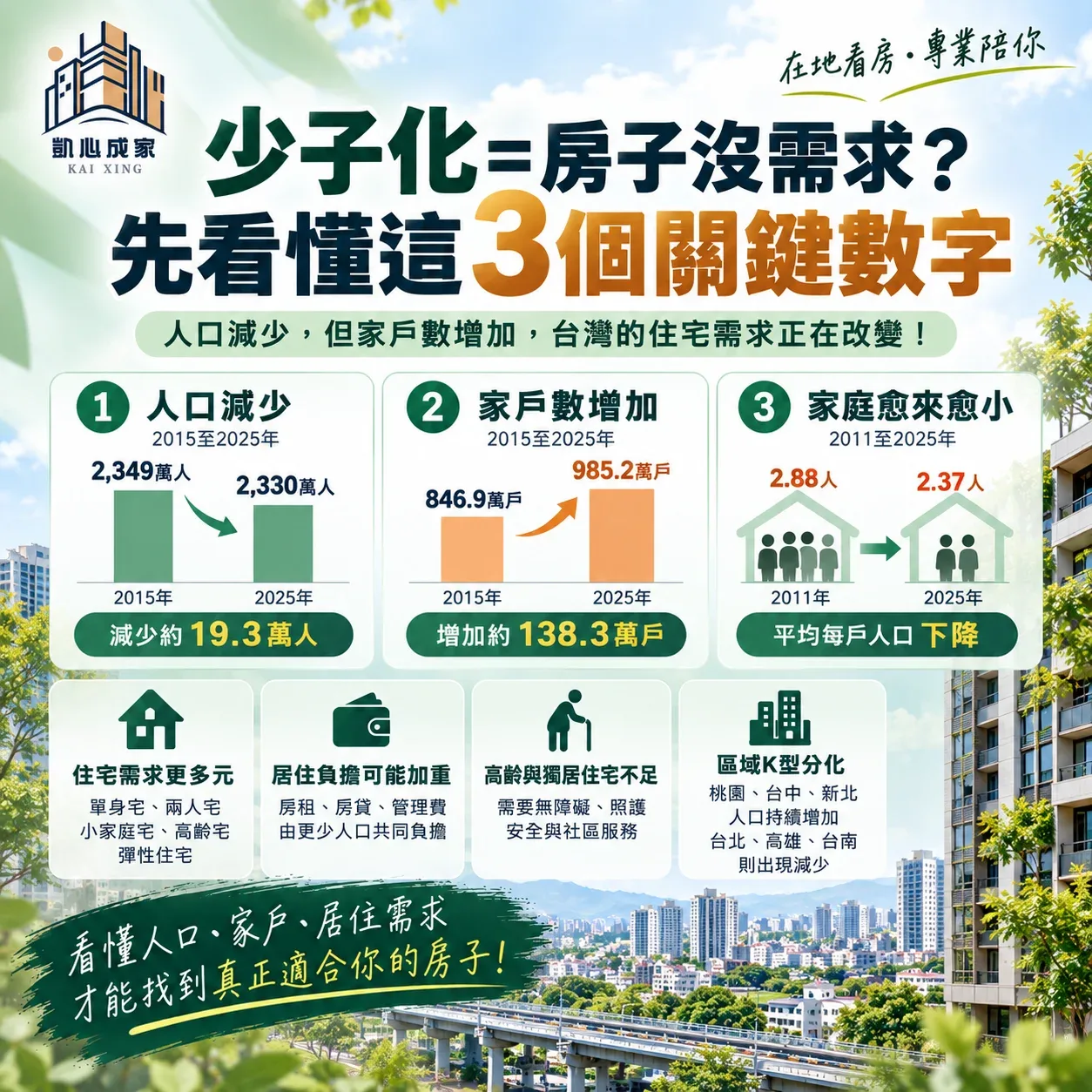 少子化不等於房市沒需求!台灣家庭愈拆愈小 住宅供需公式全面改寫
