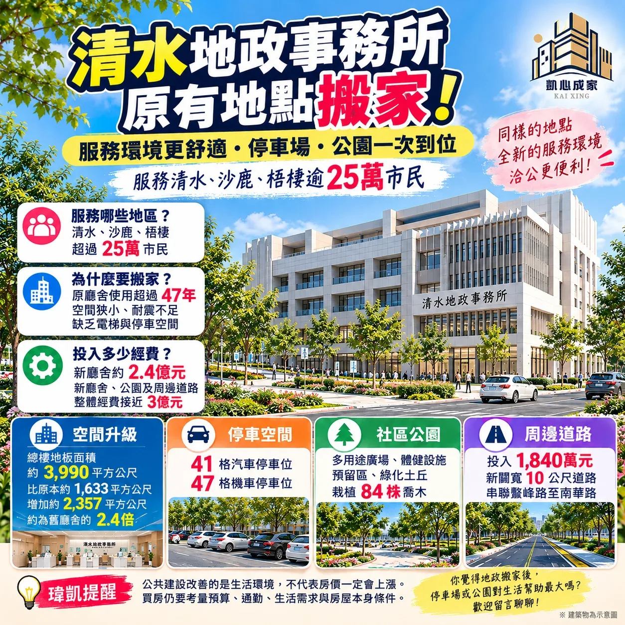 清水地政搬新家!海線生活圈有什麼改變?