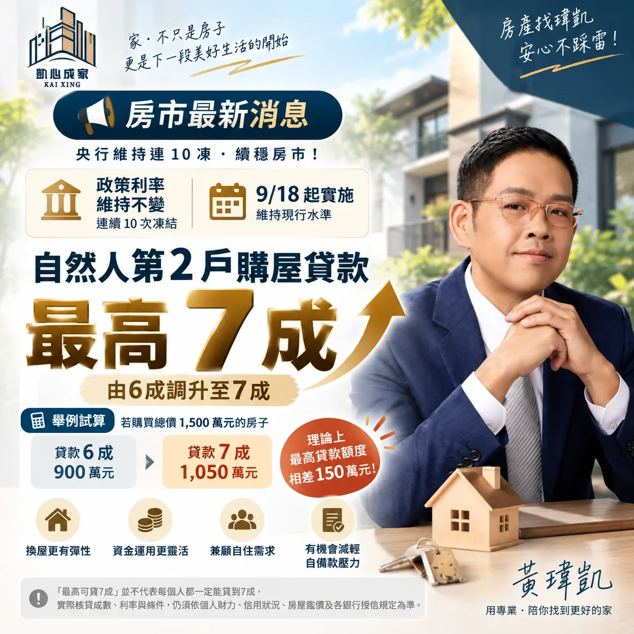 🏠【房市最新訊息|第二戶房貸放寬至7成!】